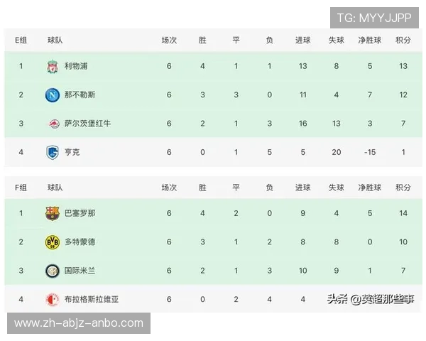 欧冠各国联赛积分对比及球队排名