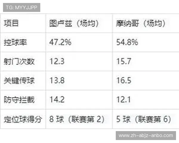 法甲进攻模式深度研究各支球队战术风格完全不同